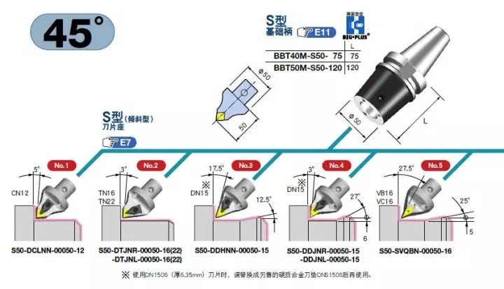 車銑復合傾斜型刀柄