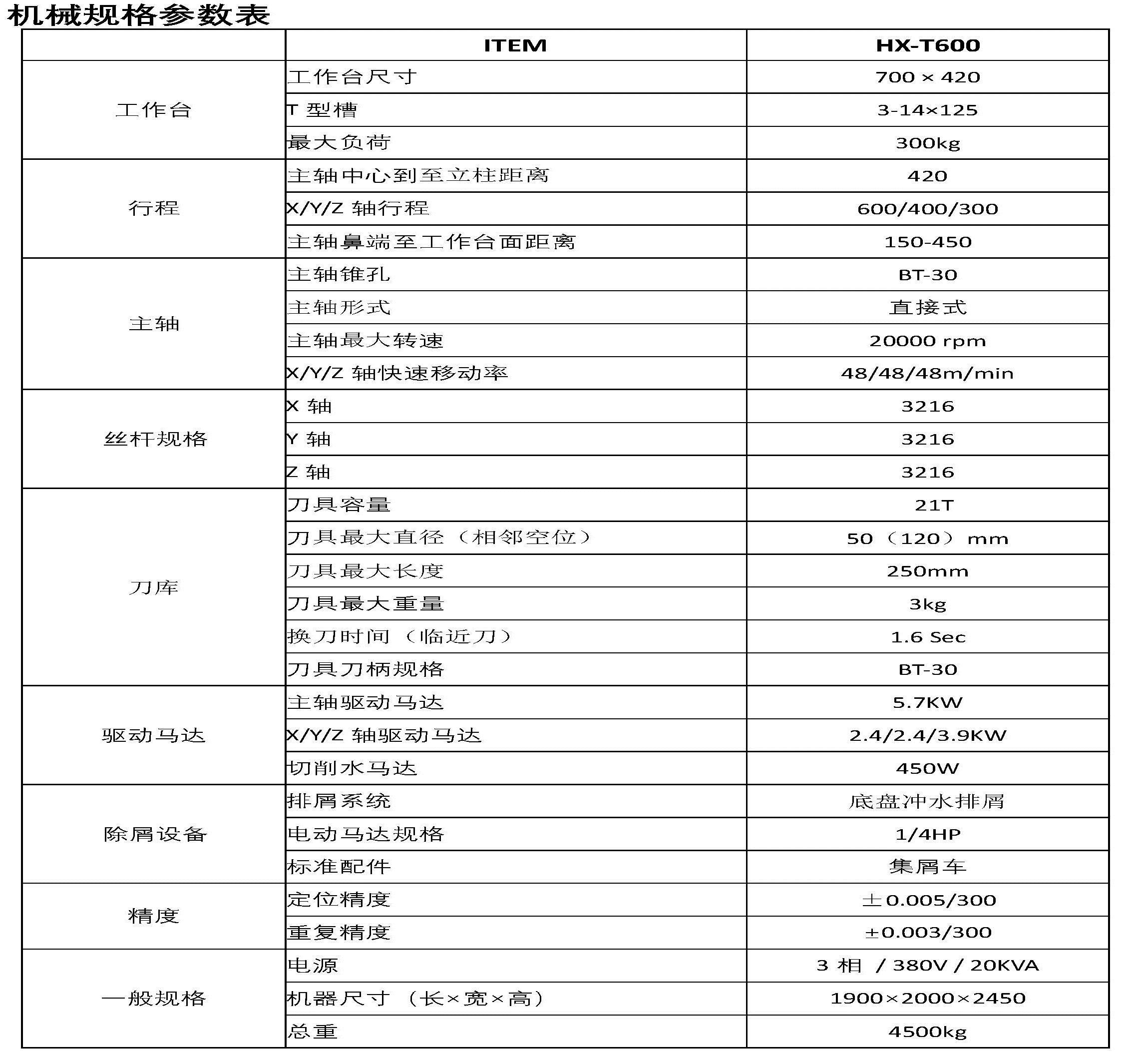 T600加工中心詳細參數